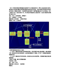 一家工厂使用计算机处理更新库存清单和产生订货报表的任.doc