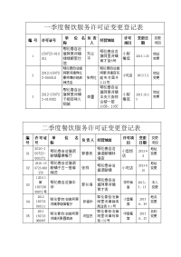 一季度餐饮服务许可证变更登记表.doc