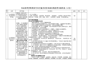 仪征技师学院财会专业沙盘实训室设备采购清单及报价表（A.doc