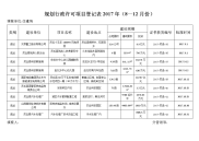 规划行政许可项目登记表2017年812月份