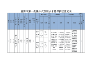 益阳第一批集中式饮用水水源保护区登记表