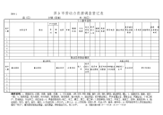 萍乡劳动力资源调查登记表