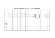 岳西县农村义务教育学生营养改善计划食堂设备采购清单.doc