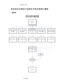 《建设工程工程量清单计价规范方案》专家答疑录和报批流程