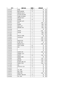 LM500C 配件库存清单.doc