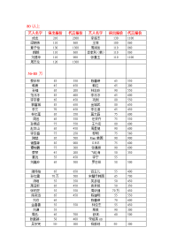 艺人参考报价单(完整版).doc.doc