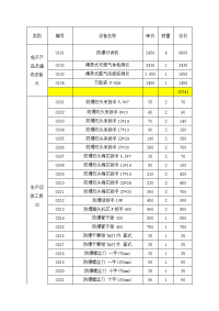 站区物资采购清单.doc