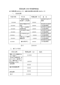 区经发局 2018年预算情况表.doc