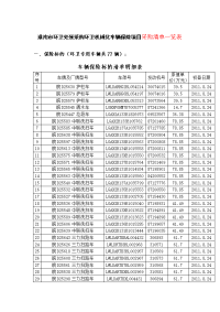 淮南环卫处预采购环卫机械化车辆保险项目采购清单一览表