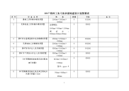 2017特种工实习实训基地建设计划预算表