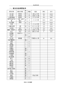 幼儿园教室设备采购清单