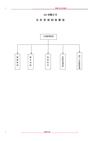 仓库管理制度汇编_仓库管理流程_仓库管理表单