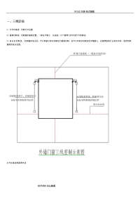 铝合金门窗钢副框全过程安装工艺设计图解