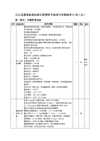 石台县蓬莱仙洞风景区智慧停车场项目采购清单（2进2出）