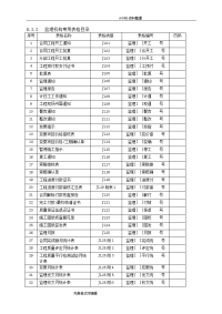 2014水利工程施工监理规范sl288_2014[word版监理[全套]表格]