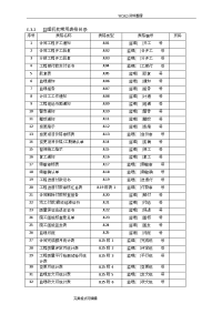 2014水利工程施工监理规范sl288_2014监理表格