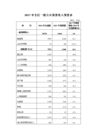 2017年全区一般公共预算收入预算表.doc