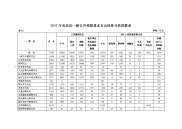 2017年旬邑县一般公共预算基本支出经济分类预算表.doc