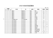 2018年政府采购预算表.doc