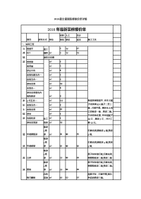 2018最全最新装修报价单详情.doc