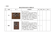 溧水区财政局家具分项报价单.doc