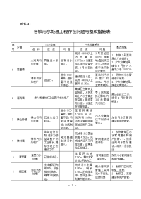 各镇污水处理工程存在问题与整改措施表_1