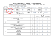 《土地增值税纳税申报表（二）（从事房地产开发的纳税人清.doc