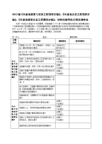 《甘肃省安装工程预算定额》、《甘肃省建筑安装工程费用.doc