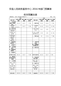 安县人民政务服务中心2016年部门预算表.doc