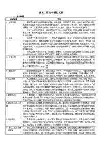 建筑工程造价模拟试题_1