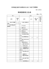 昂昂溪区榆树屯镇财政所2017年部门预算表.doc