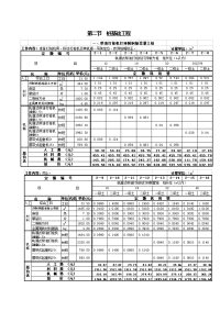 土木工程施工-劳动定额第二册桩基工程