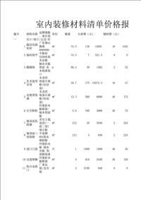 室内装修材料清单价格报价单