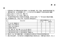 通信线路工程预算定额适用于通信光(电)缆的直埋