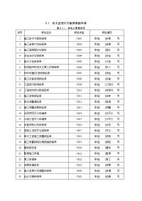 整理)2003水利水电工程监理规范中常用表格