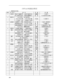 小学1-6年级语文常识,名言名句,成语,谚语,歇后语