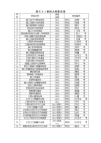 监理规范表格免费下载