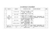 北仑区教育装备中心设备采购清单.doc