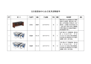 北仑招投标中心办公家具采购清单.doc