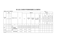 崇义县义务教育学校财政拨款支出预算表.doc