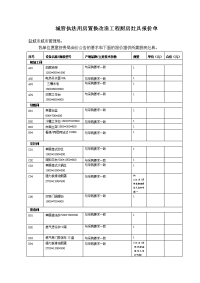 城管执法用房置换改造工程厨房灶具报价单.doc