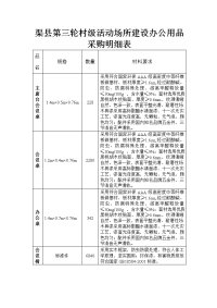 渠县第三轮村级活动场所建设办公用品采购明细表.doc