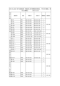 2015年上海一恒产品报价单（报价单上所有数据如有修改,