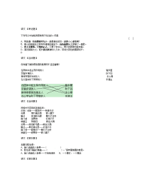 八年级语文：歇后语，谚语，俗语专题复习