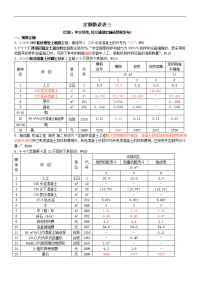 公路工程预算定额勘误(三)