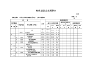 财政拨款支出预算表 -1.doc