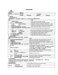用一个简单的图就让你理解高中英语语法