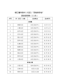 都江堰市各村（社区）百姓故事会.doc