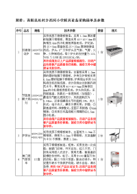 附件青阳县杜村乡西河小学厨具设备采购清单及参数.doc