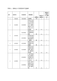 附表1、提高出口关税税率产品清单.doc